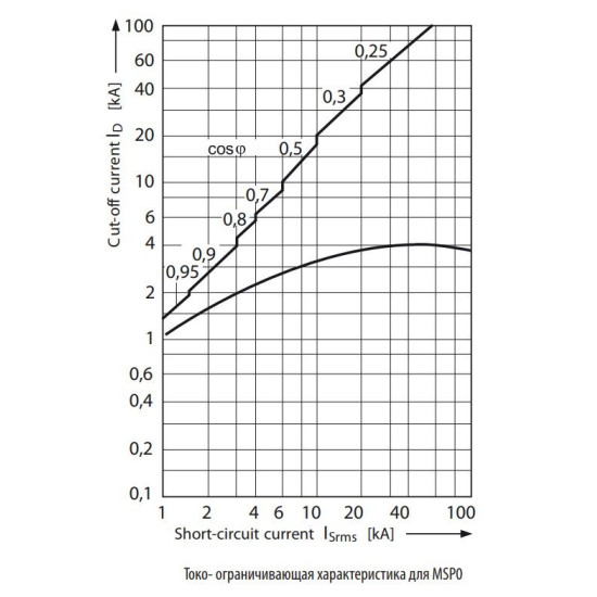 Автомат захисту двигуна ETI 004646619 MSP0-1.0 (0.25 kW 0.6-1A)