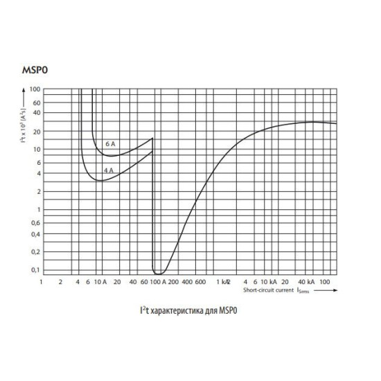 Автомат захисту двигуна ETI 004646620 MSP0-1.6 (0.37-0.55 kW 1.0-1.6A)