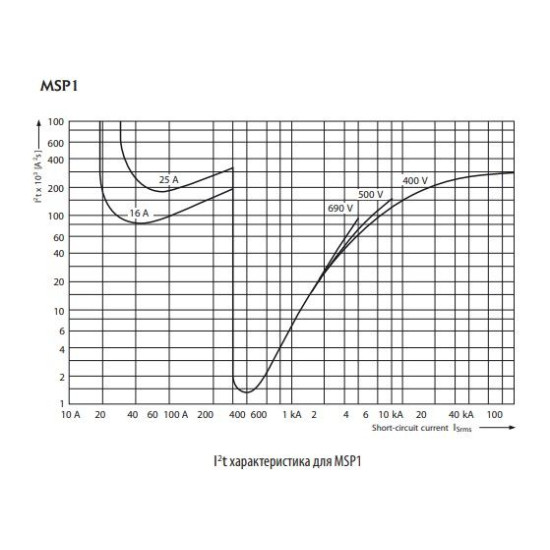 Автомат захисту двигуна ETI 004646630 MSP1-52 (22 kW 36-52A)