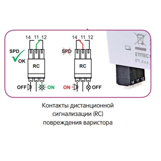Обмежувач перенапруги ETI 002440502 ETITEC M T12 300/7 (2+0 2p TNC-S)