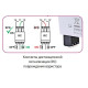 Обмежувач перенапруги ETI 002440502 ETITEC M T12 300/7 (2+0 2p TNC-S)