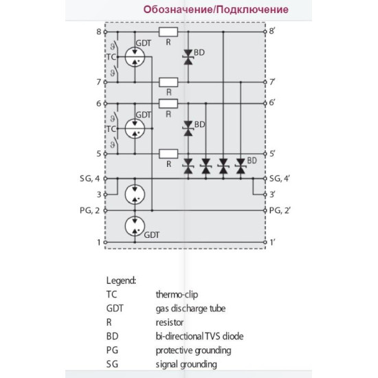 Обмежувач перенапруги ETI 002441713 ETITEC EM-RS 485