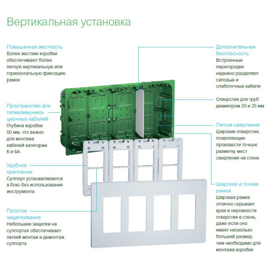 Встановлювальна коробка Schneider Electric NU173454 Unica System+ 3х2 (антрацит)