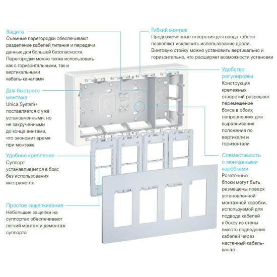 Накладна коробка Schneider Electric NU124454 Unica System+ 4х2 (антрацит)