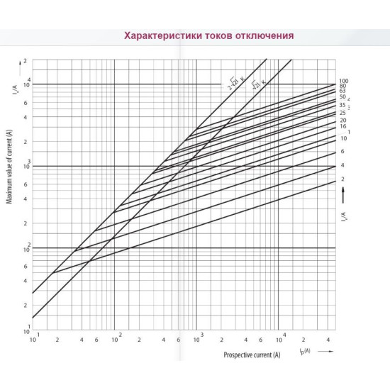 Запобіжник ETI 002312402 D II gG 4A/500V