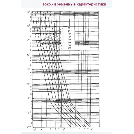 Запобіжник ETI 002625009 CH10UQ/16A/600V aR (200 kA)