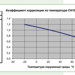 Запобіжник ETI 002625119 CH SU 10x38 gPV 10A 1000V (30kA)