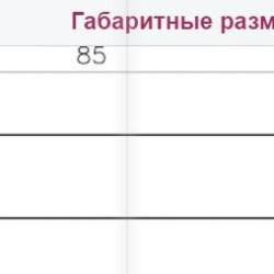 Запобіжник ETI 002625222 CH 10x85 gR-PV 6A 1200V (30kA)