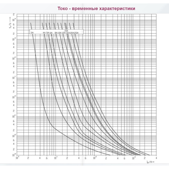 Запобіжник ETI 002625230 CH SU 10x85 gR-PV 2A 1200V (30kA)