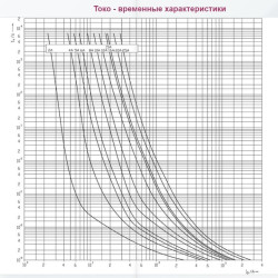 Запобіжник ETI 002625231 CH SU 10x85 gR-PV 4A 1200V (30kA)