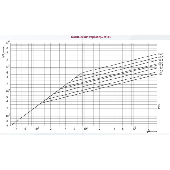 Запобіжник ETI 002635017 CH14UQ/40A/600V aR (200 kA)