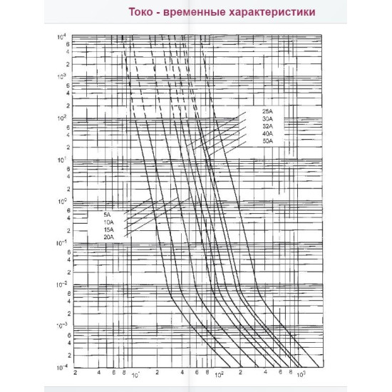 Запобіжник ETI 002635117 CH-S14UQ/40A/600V aR (200 kA)