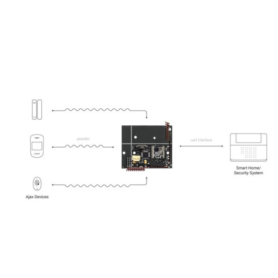Інтерфейсний приймач Ajax 1160 uartBridge для бездротових датчиків