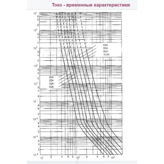 Запобіжник ETI 002645013 CH22UQ/25A/690V aR (200 kA)