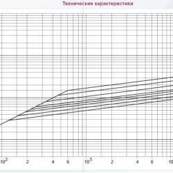 Запобіжник ETI 002645025 CH22UQ/100A/500V aR (200 kA)