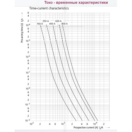 Ножовий запобіжник ETI 004110137 NH-00 DC 160A 250V з бойком