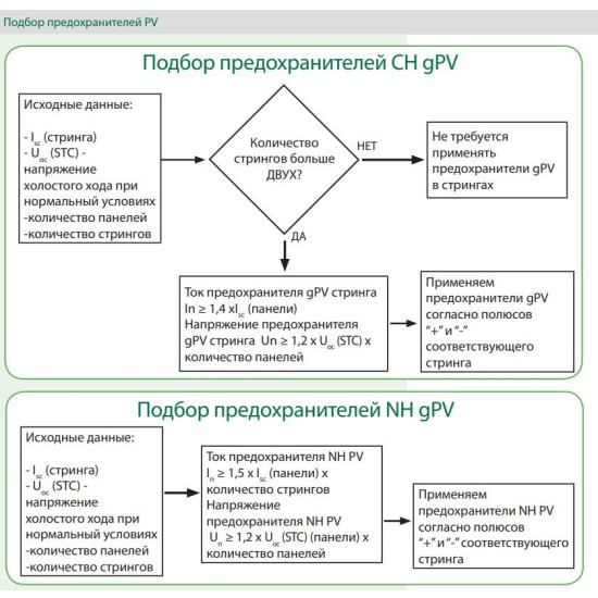 Запобіжник ETI 004110310 NH-0 gPV 40A 750V DC