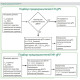 Запобіжник ETI 004110343 NH-2 gPV 200A 1000V DC