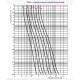 Запобіжник ETI 004110371 NH-1C gPV 32A 1000V DC