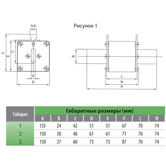 Запобіжник ETI 004110457 NH-3 gPV 400 A 1000 V DC
