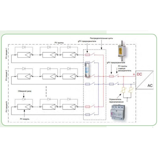 Запобіжник ETI 004110517 NH-1C gR-PV 125A 750V DC