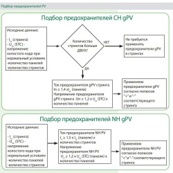 Запобіжник ETI 004110533 NH-1C gR-PV 50A 1000V DC