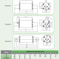 Запобіжник із бойком ETI 004110586 NH-1XL K gR-PV 200A 1100V DC (L/R=5ms)