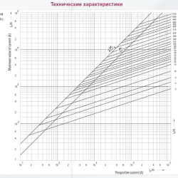 Запобіжник із ударною голкою ETI 004111174 NH-000 K/gG 6 A KOMBI 690V