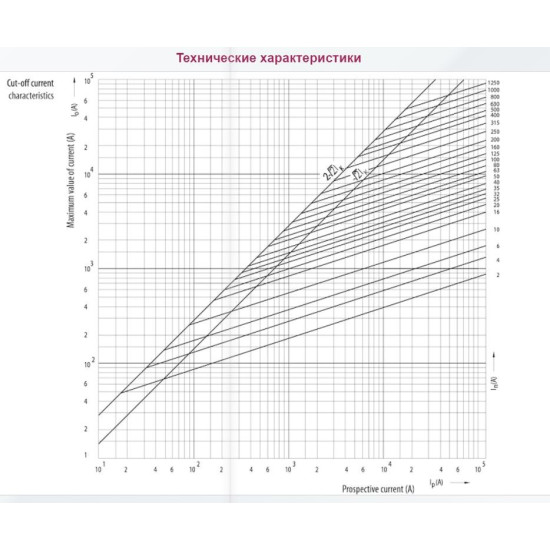 Запобіжник із ударною голкою ETI 004111178 NH-000 K/gG 25 A KOMBI 690V