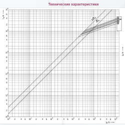 Запобіжник із ударною голкою ETI 004114349 NH-2 K/gG 300A KOMBI 690V