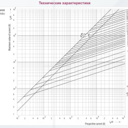 Запобіжник із ударною голкою ETI 004115124 NH-3 K/gG 425 A KOMBI 690V