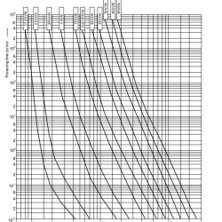 Запобіжник ETI 004117108 NH-000/gCP 12 5 kVAr