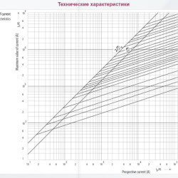 Запобіжник ETI 004181205 NH-000/gG 16A 500V KOMBI