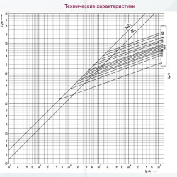 Запобіжник ETI 004184212 NH-1C/gG 63A 500V KOMBI