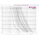 Запобіжник ETI 004184307 NH-1C/gG 25A 690V KOMBI