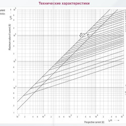 Запобіжник ETI 004184315 NH-1C/gG 125A 690V KOMBI