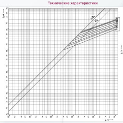 Запобіжник ETI 004184322 NH-1/gG 100A 690V KOMBI