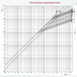 Запобіжник ETI 004185212 NH-2C/gG 63A 500V KOMBI