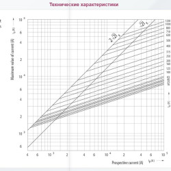 Запобіжник ETI 004185423 NH-2/aM 355A 690V KOMBI