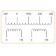 Трансформатор напруги ETI 003801845 TRANSF EURO 1F IP20 110-220V 75VA FP