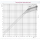 Запобіжник ETI 004186223 NH-3С/gG 355A 500V KOMBI