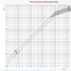 Запобіжник ETI 004186233 NH-3/gG 630A 500V KOMBI