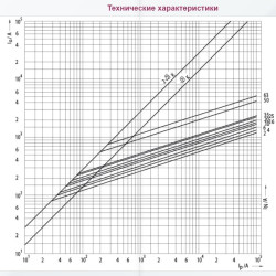 Запобіжник ETI 004311005 D01UQ16A/400V gR (50 kA)