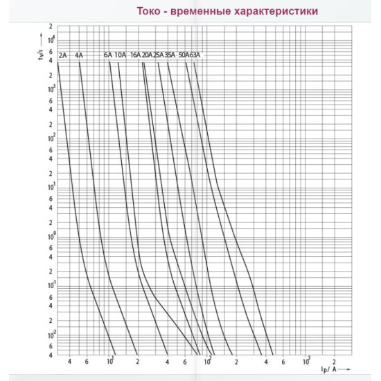 Запобіжник ETI 004311005 D01UQ16A/400V gR (50 kA)