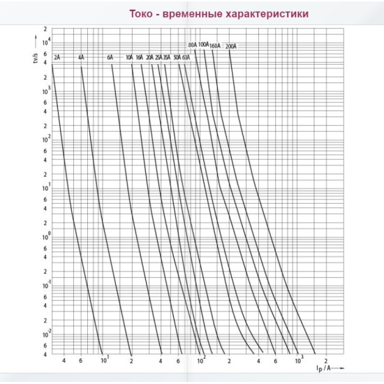 Запобіжник ETI 004323001 DIIIUQ35A/500V gR (50 kA)
