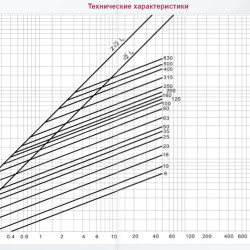 Запобіжник ETI 004331214 M00UQU-N/35A/690V gR (50kA)