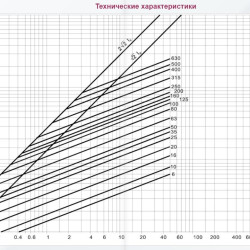 Запобіжник ETI 004335211 M3UQU-N/400A/690V aR (50kA)