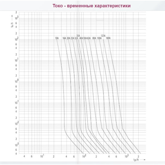 Запобіжник ETI 004371207 M00UQ01/25A/690V aR (200 kA)