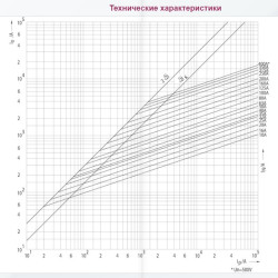 Запобіжник ETI 004371216 M00UQ01/160A/690V aR (200 kA)