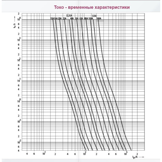 Запобіжник ETI 004721214 M000UQ2/100A/690V gR (200 kA)